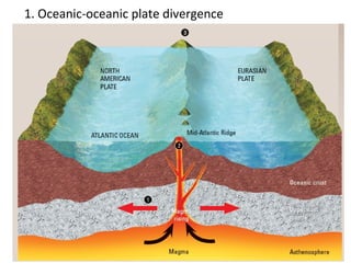 1. Oceanic-oceanic plate divergence
 