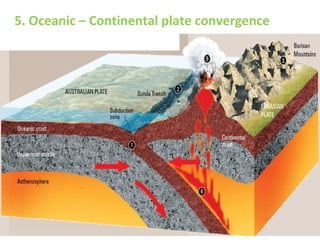 5. Oceanic – Continental plate convergence
 