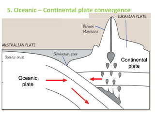 5. Oceanic – Continental plate convergence
ContinentalContinental
plateplate
OceanicOceanic
plateplate
 