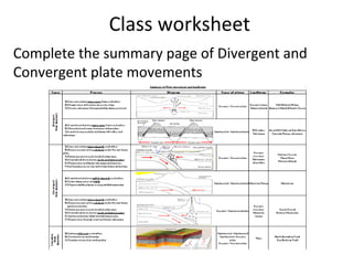Class worksheet
Complete the summary page of Divergent and
Convergent plate movements
 