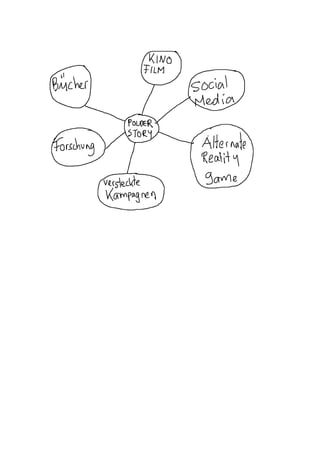 Storytelling Konferenz 2012 - Samuel Schwarz - Der Polder