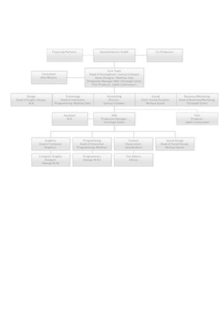 Storytelling Konferenz 2012 - Samuel Schwarz - Der Polder