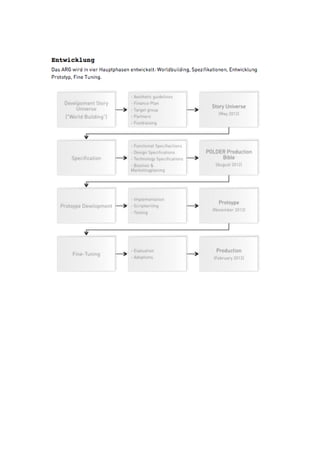 Storytelling Konferenz 2012 - Samuel Schwarz - Der Polder