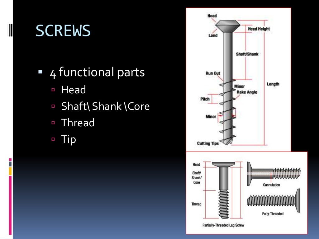 Plates and screws 11