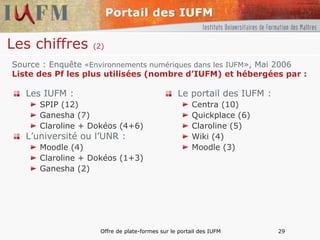 Les chiffres  (2) Les IUFM : SPIP (12) Ganesha (7) Claroline + Dokéos (4+6) L’université ou l’UNR : Moodle (4) Claroline + Dokéos (1+3) Ganesha (2) Le portail des IUFM : Centra (10) Quickplace (6) Claroline (5) Wiki (4) Moodle (3) Source : Enquête  «Environnements numériques dans les IUFM », Mai 2006   Liste des Pf les plus utilisées (nombre d’IUFM) et hébergées par :   
