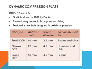 DYNAMIC COMPRESSION PLATE
DCP - 3.5 and 4.5
• First introduced in 1969 by Danis
• Revolutionary concept of compression plating
• Featured a new hole designed for axial compression
 