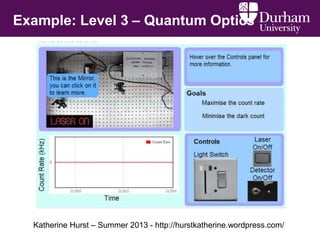 Example: Level 3 – Quantum Optics
Katherine Hurst – Summer 2013 - http://hurstkatherine.wordpress.com/
 
