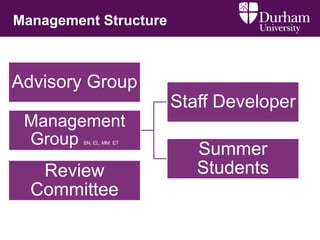 Management Structure
Advisory Group
Management
Group SN, EL, MM, ET
Staff Developer
Summer
StudentsReview
Committee
 