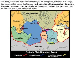 The theory states that Earth's outermost layer, the lithosphere, is broken into 7 large,
rigid pieces called plates: the African, North American, South American, Eurasian,
Australian, Antarctic, and Pacific plates. Several minor plates also exist, including
the Arabian, Nazca, and Philippines plates.
 