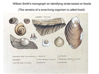 William Smith's monograph on identifying strata based on fossils
(The remains of a once-living organism is called fossil)
 