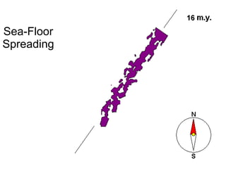 Sea-Floor Spreading 