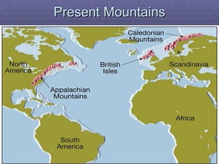 Present Mountains 