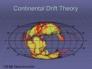 Continental Drift Theory 