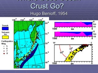 Where Does Ocean Crust Go?  Hugo Benioff, 1954 