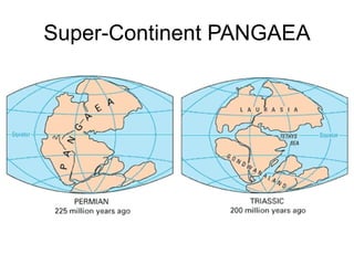 Super-Continent PANGAEA 