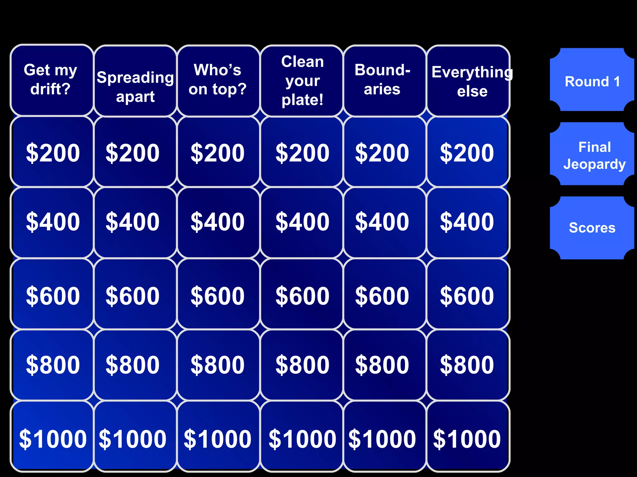 Get my drift? Spreading apart Who’s on top? Clean your plate! Bound- aries Everything else $200 $200 $200 $200 $200 $200 $400 $400 $400 $400 $400 $400 $600 $600 $600 $600 $600 $600 $800 $800 $800 $800 $800 $800 $1000 $1000 $1000 $1000 $1000 $1000 Round 1 Final Jeopardy Scores 