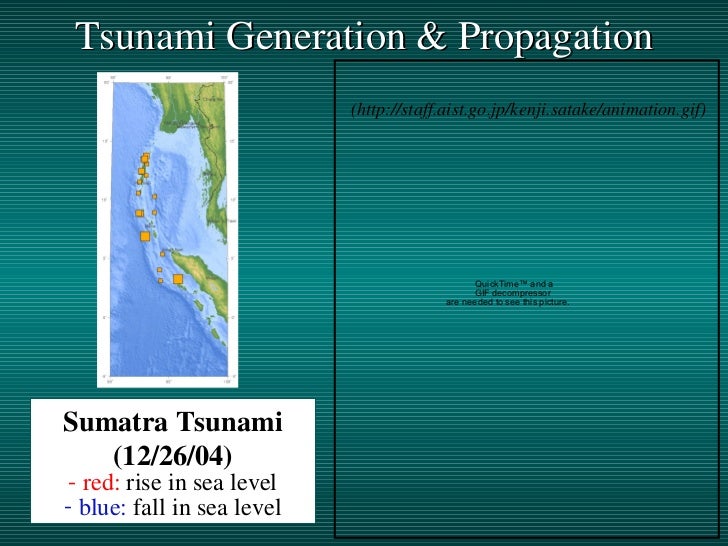 Plate tectonic activity with maps