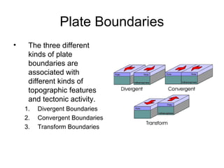 Plate Boundaries
• The three different
kinds of plate
boundaries are
associated with
different kinds of
topographic features
and tectonic activity.
1. Divergent Boundaries
2. Convergent Boundaries
3. Transform Boundaries
 