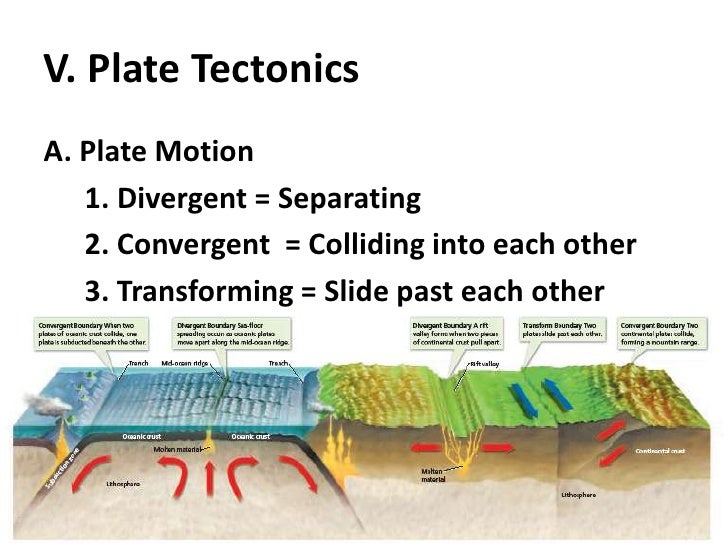 Plate tectonics