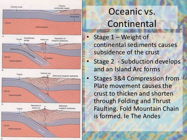 Tectonics Plate tectonics Introduction