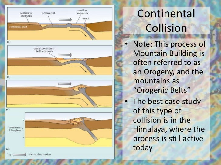 Tectonics Plate tectonics Introduction