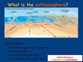 What is the  asthenosphere ? Asthenosphere: Is the hotter upper mantle below the lithospheric plate; Can flow like silly putty; and Is a viscoelastic solid,  NOT   liquid!! USGS Graphics Watch video lecture “ Properties of the  asthenosphere ” 