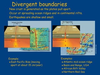 New crust is generated as the plates pull apart. Occur at spreading ocean ridges and in continental rifts. Earthquakes are shallow and small. Example:       East Pacific Rise (moving   apart at about 15 cm/year) Examples:       Atlantic mid-ocean ridge      Basin and Range, USA       African Rift Valley      Northern Red Sea USGS sea-floor maps Divergent boundaries 