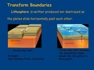Transform Boundaries   Lithosphere  is neither produced nor destroyed as the plates slide horizontally past each other. Example:  San Andreas Fault, California Strike-slip fault Strike-slip fault between two spreading ridges  allows the two plates to move apart. 