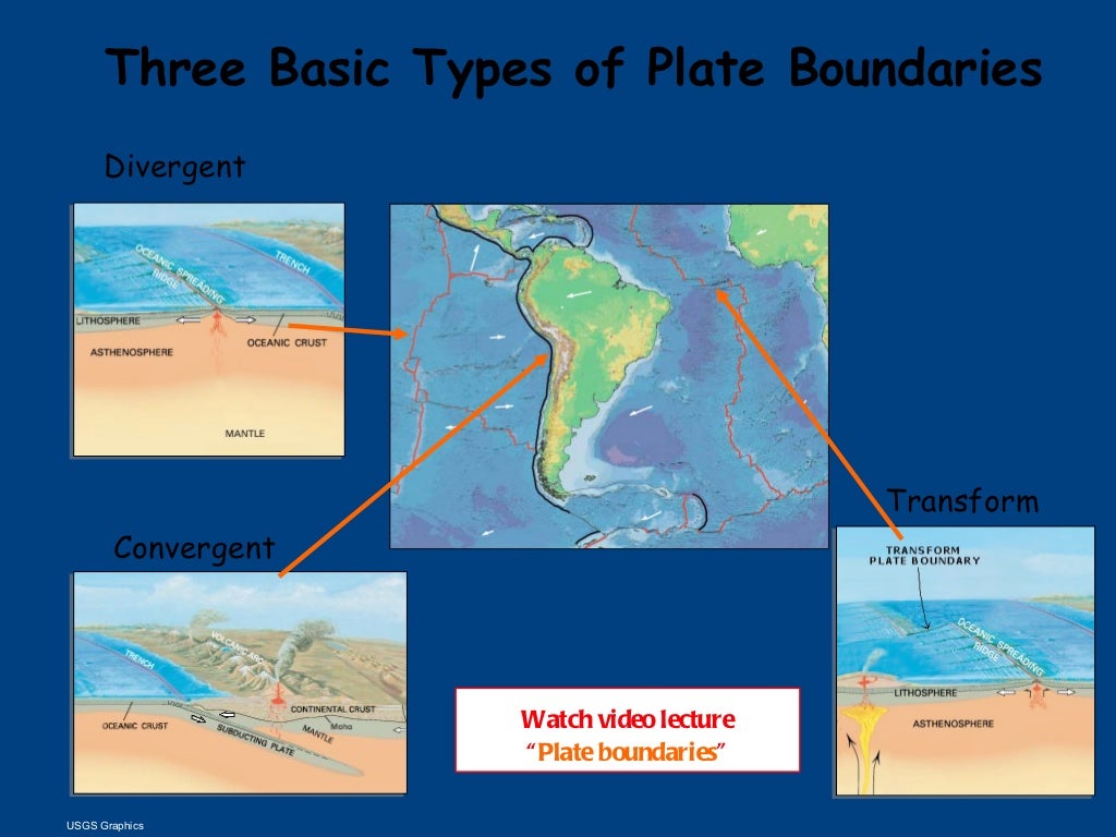 Plate Tectonics