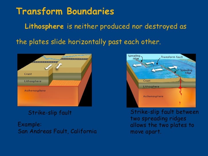 Plate Tectonics
