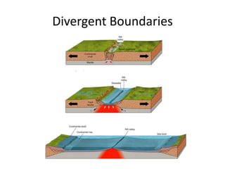 Divergent Boundaries
 