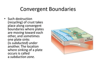 Convergent Boundaries
• Such destruction
  (recycling) of crust takes
  place along convergent
  boundaries where plates
  are moving toward each
  other, and sometimes
  one plate sinks
  (is subducted) under
  another. The location
  where sinking of a plate
  occurs is called
  a subduction zone.
 