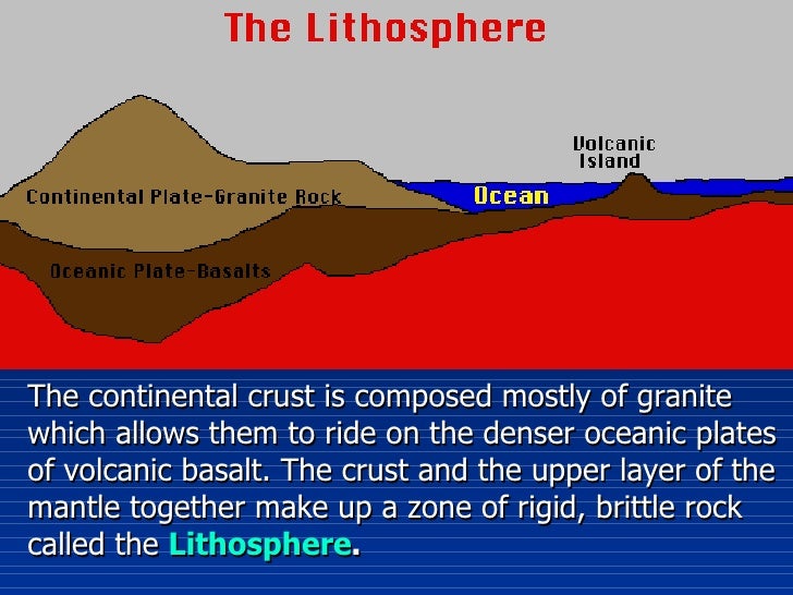Plate Tectonics