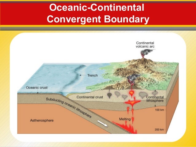 oceanic continental convergent boundary oceanic continental convergent boundary