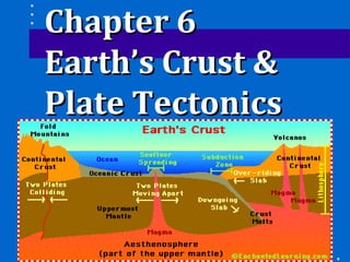 Chapter 6Chapter 6
Earth’s Crust &Earth’s Crust &
Plate TectonicsPlate Tectonics
 