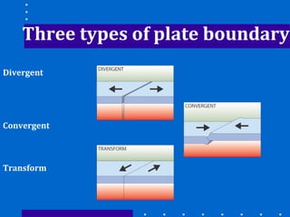 Plate tectonics | PPT