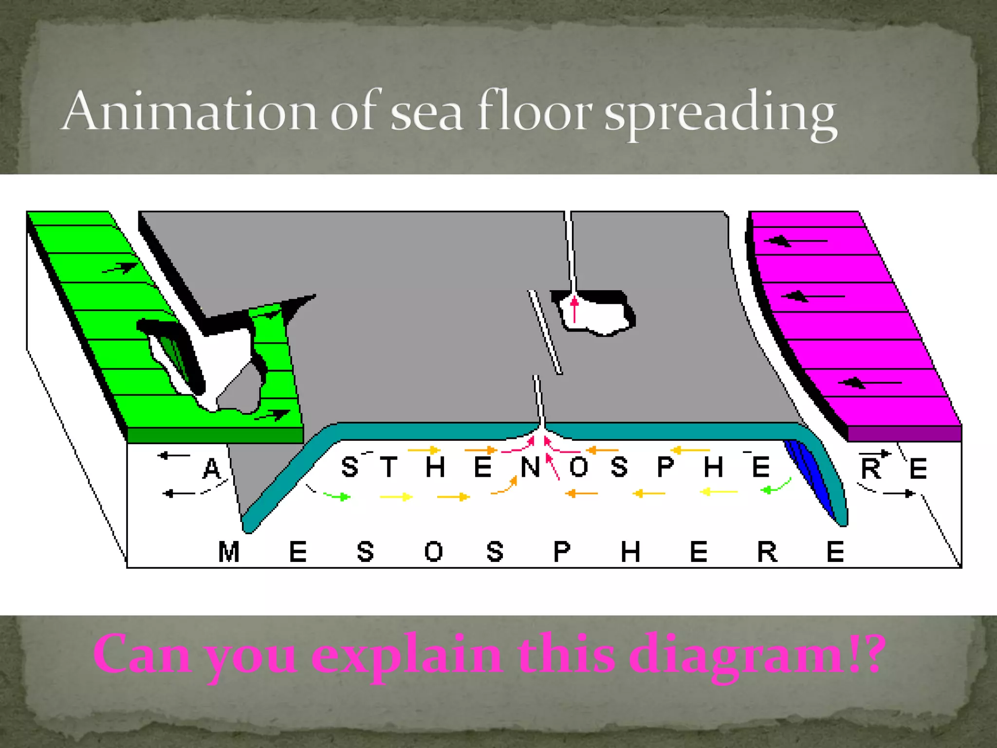 Can you explain this diagram!?
 