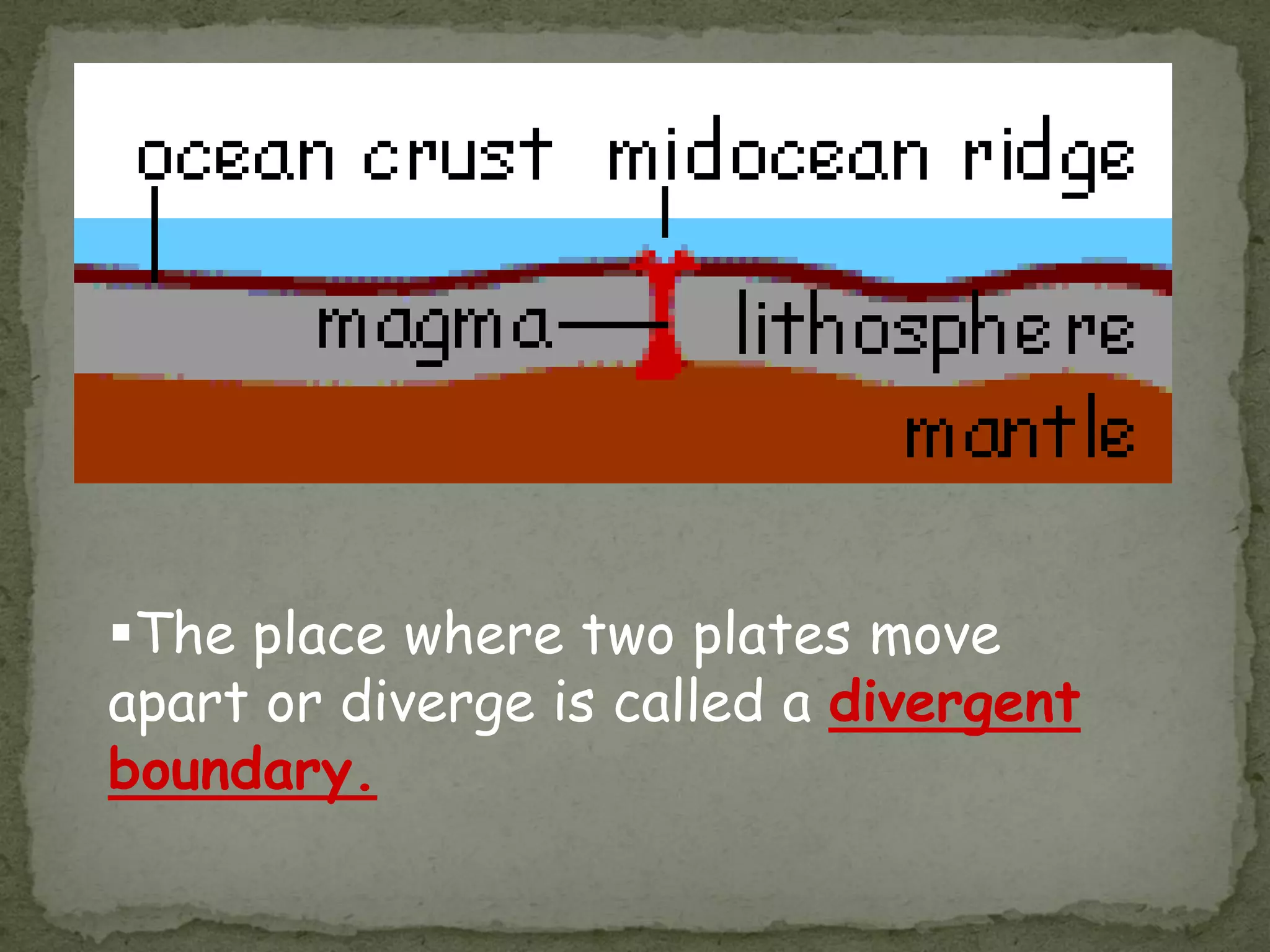 The place where two plates move
apart or diverge is called a divergent
boundary.
 