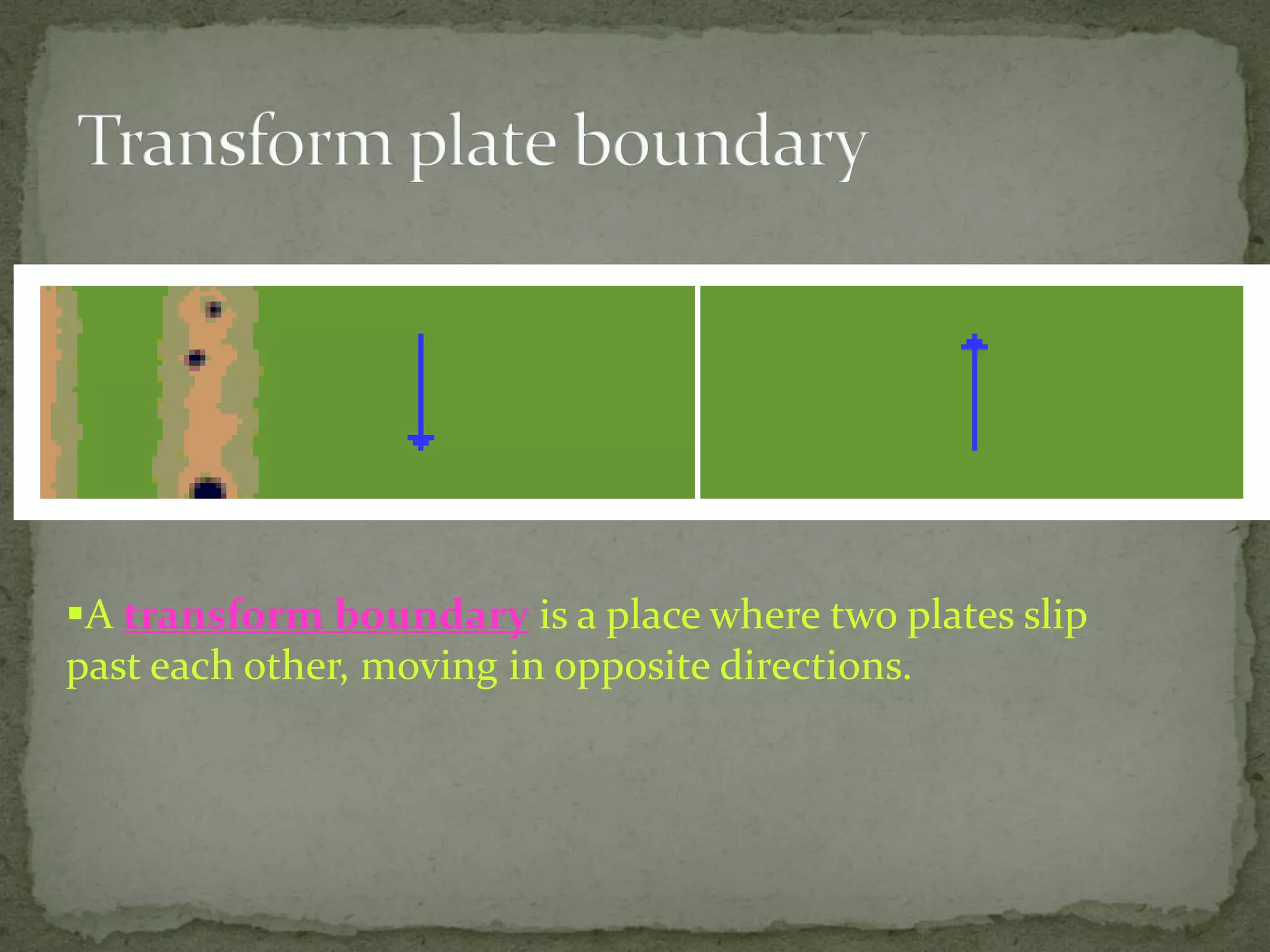 A transform boundary is a place where two plates slip
past each other, moving in opposite directions.
 