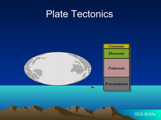 Plate tectonics | PPT