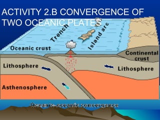 Grade 10 Earth Science 1st quater : Plate tectonics | PPT