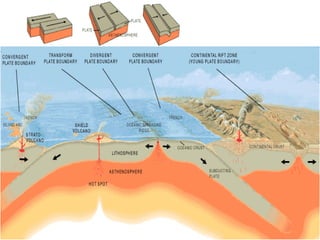 Grade 10 Earth Science 1st quater : Plate tectonics | PPT