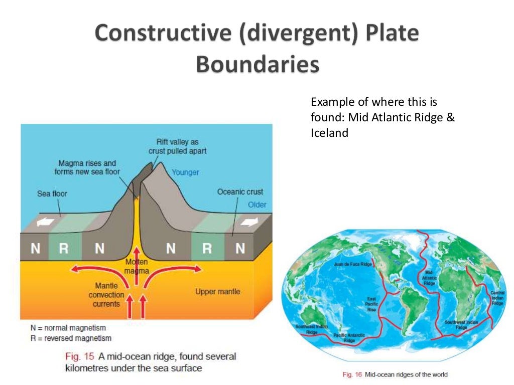 Plate Tectonics