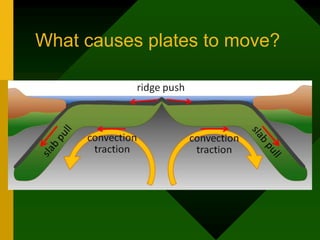 What causes plates to move?
 