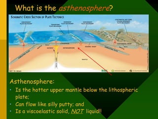 What is the asthenosphere?
Asthenosphere:
• Is the hotter upper mantle below the lithospheric
plate;
• Can flow like silly putty; and
• Is a viscoelastic solid, NOT liquid!!
USGS
Graphics
 