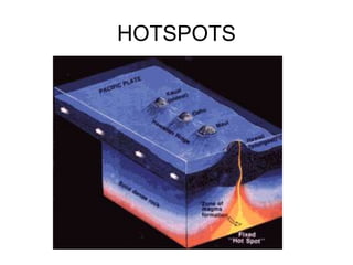 HOTSPOTS
 