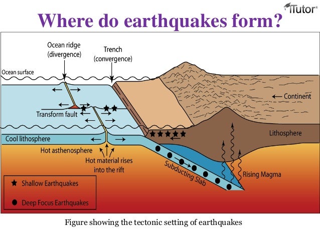 plate tectonics ii how are earthquakes form