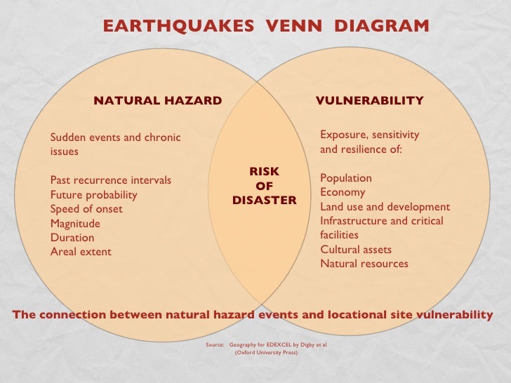 Vulnerability Definition Natural Disaster Vulnerability Definition Natural Disaster