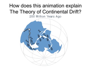 How does this animation explain
The Theory of Continental Drift?
 