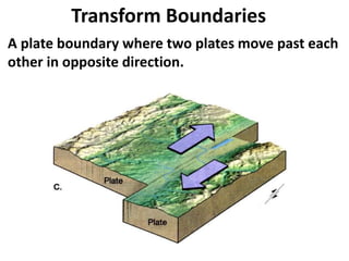 How is the rock broken at Transform
Boundaries?
• Rock is pushed in
two opposite
directions (or
sideways, but no
rock is l...